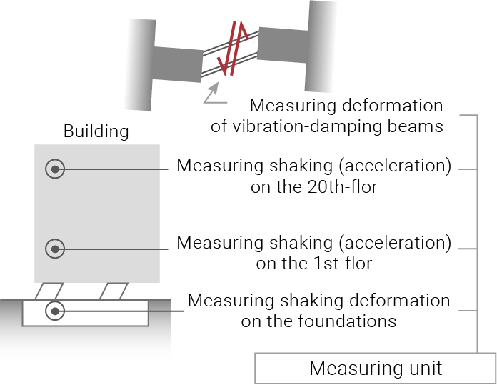 Vibration-damping structure “TASMO”