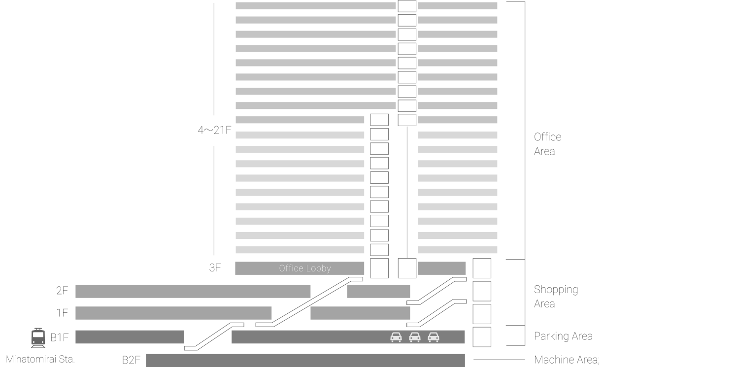 FLOOR GUIDE